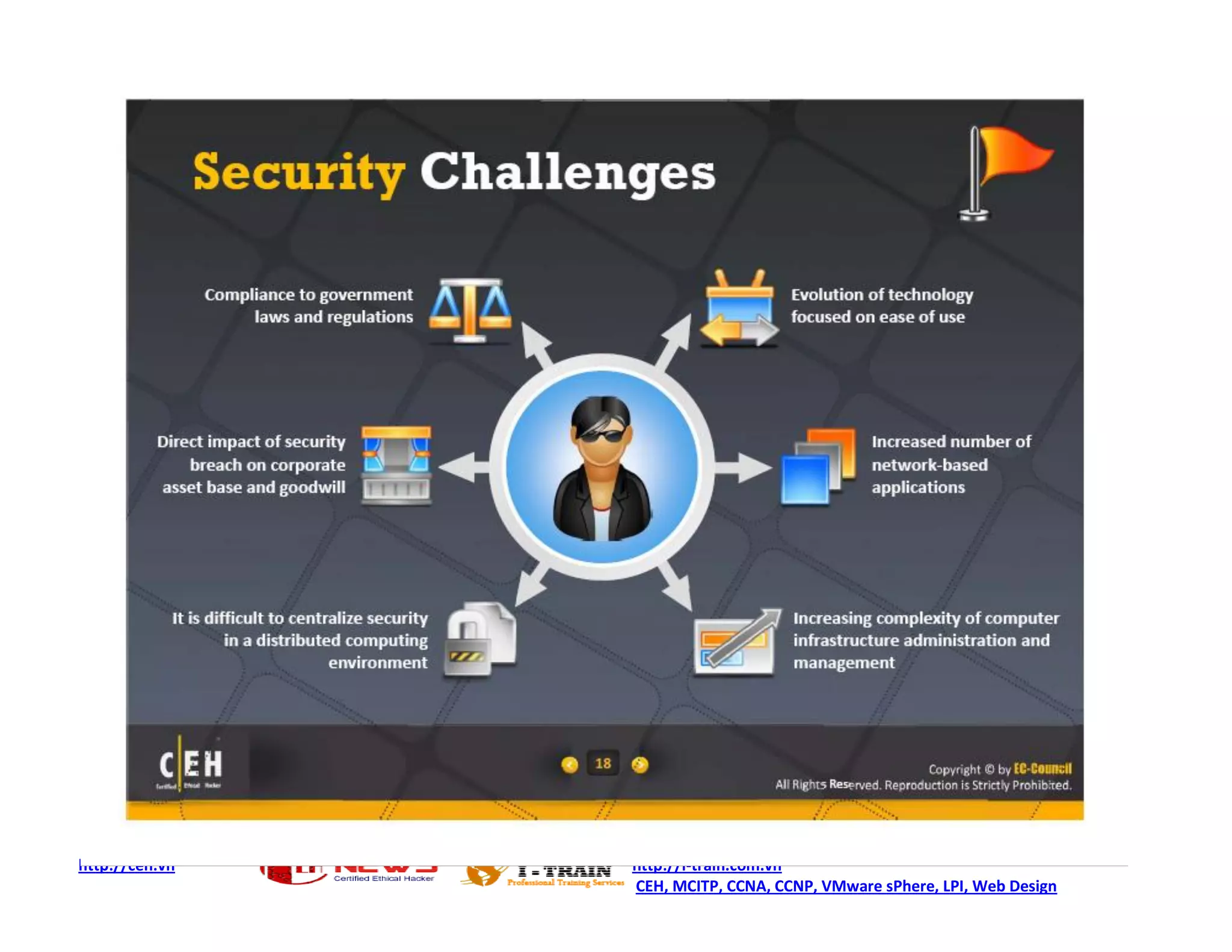 http://ceh.vn   http://i-train.com.vn
                CEH, MCITP, CCNA, CCNP, VMware sPhere, LPI, Web Design
 
