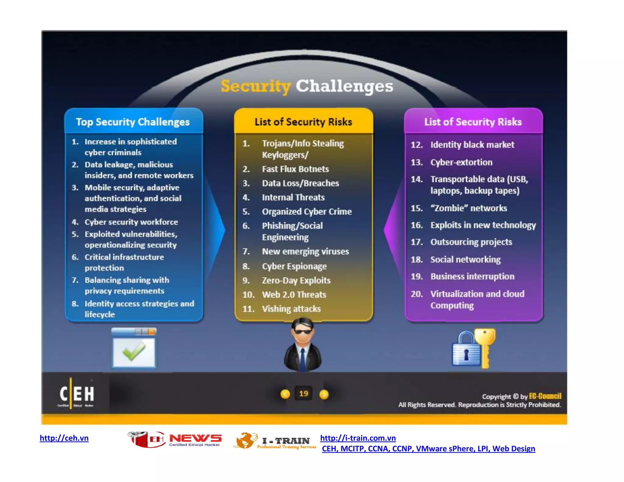 http://ceh.vn   http://i-train.com.vn
                CEH, MCITP, CCNA, CCNP, VMware sPhere, LPI, Web Design
 