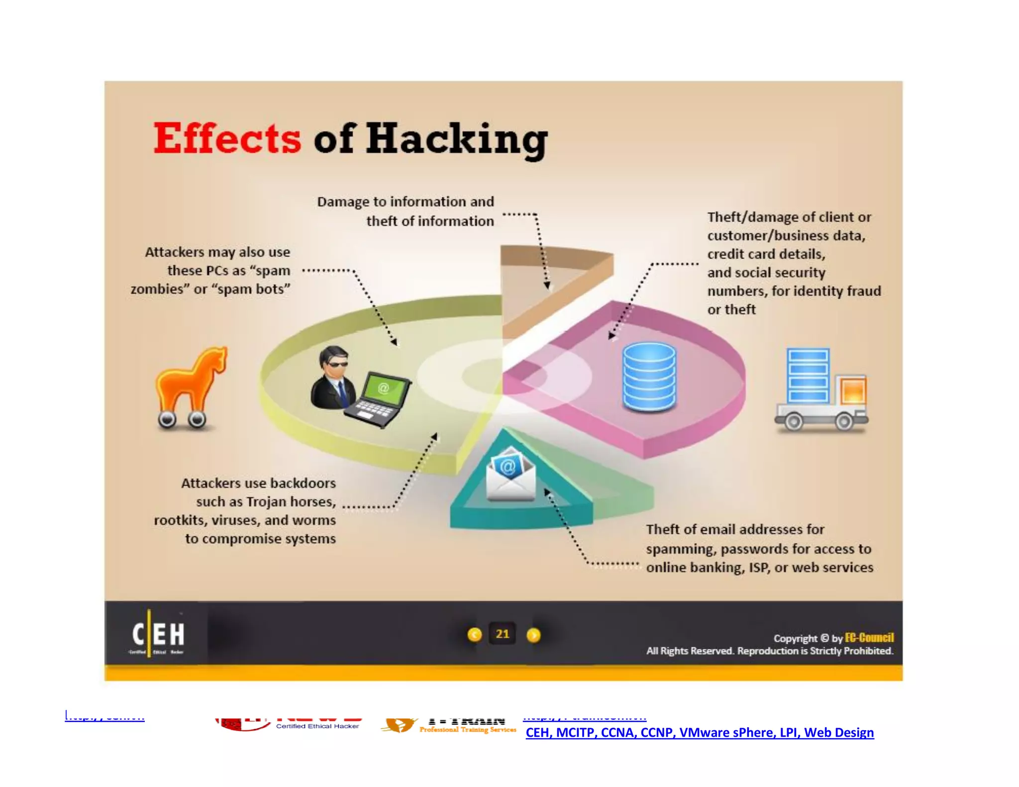 http://ceh.vn   http://i-train.com.vn
                CEH, MCITP, CCNA, CCNP, VMware sPhere, LPI, Web Design
 