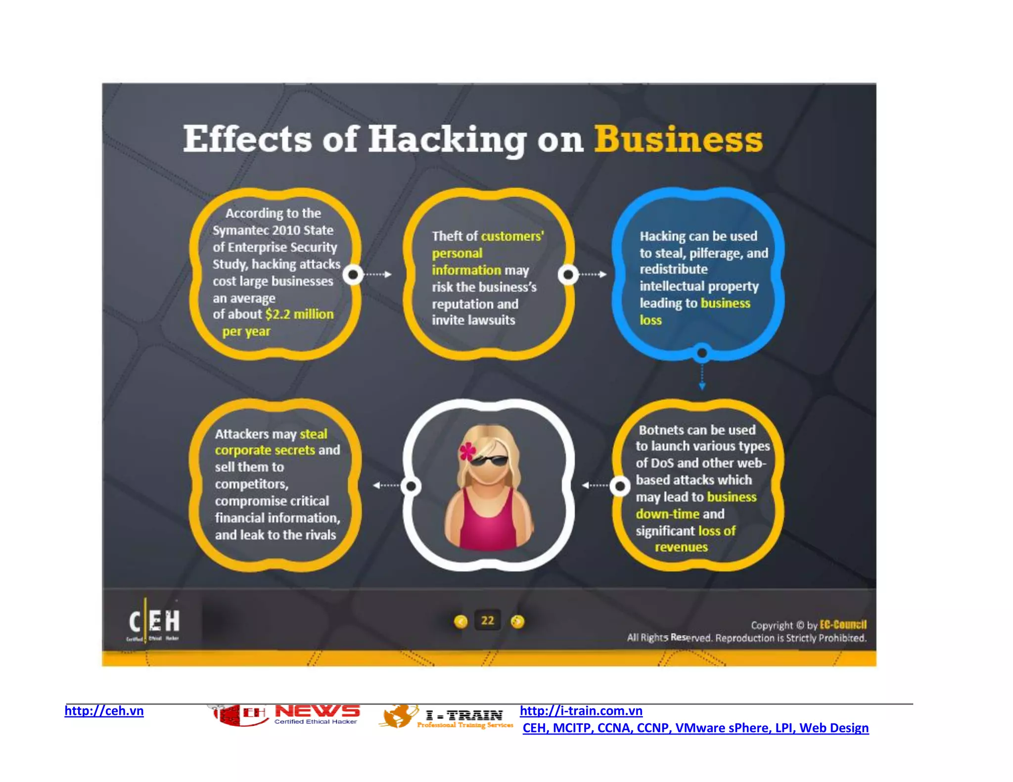http://ceh.vn   http://i-train.com.vn
                CEH, MCITP, CCNA, CCNP, VMware sPhere, LPI, Web Design
 