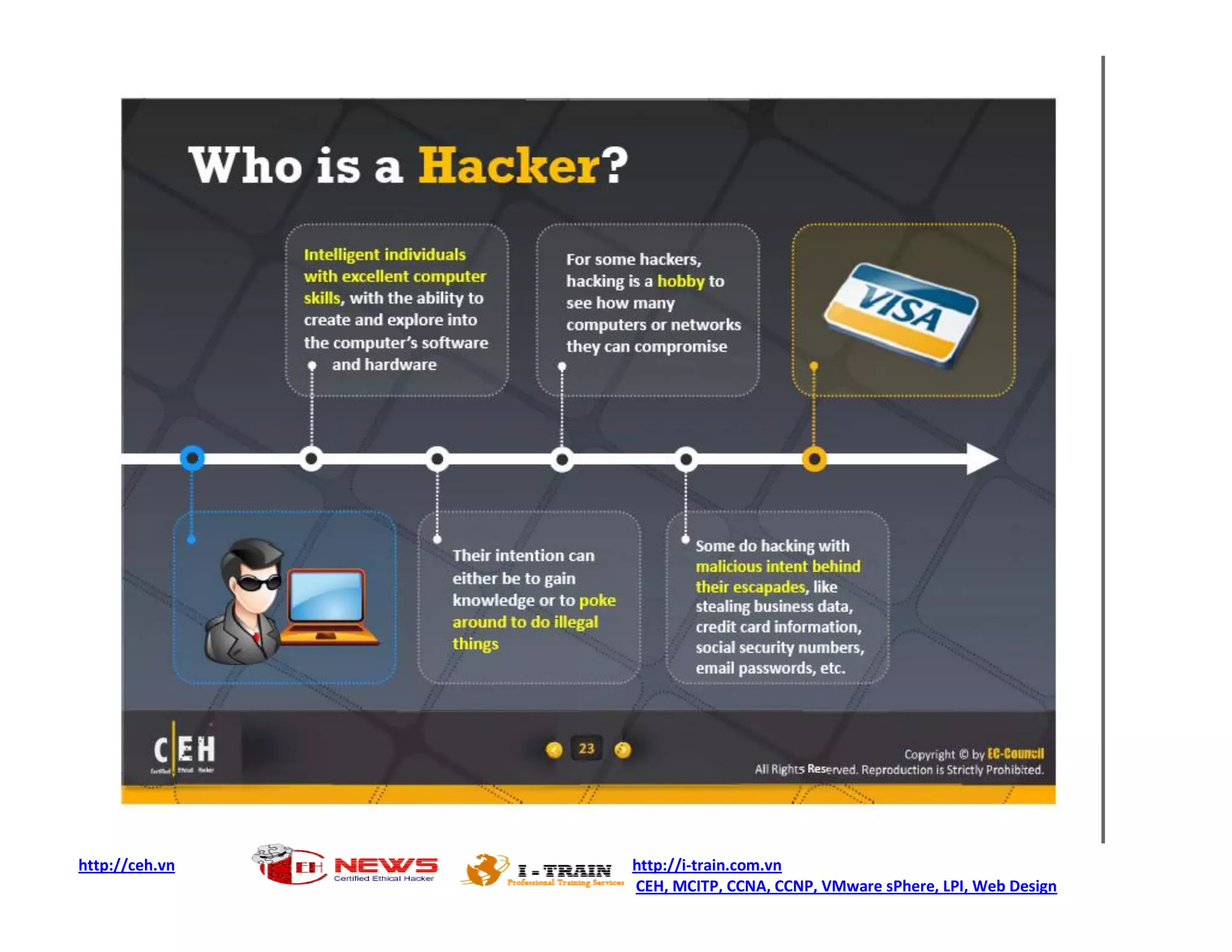 http://ceh.vn   http://i-train.com.vn
                CEH, MCITP, CCNA, CCNP, VMware sPhere, LPI, Web Design
 
