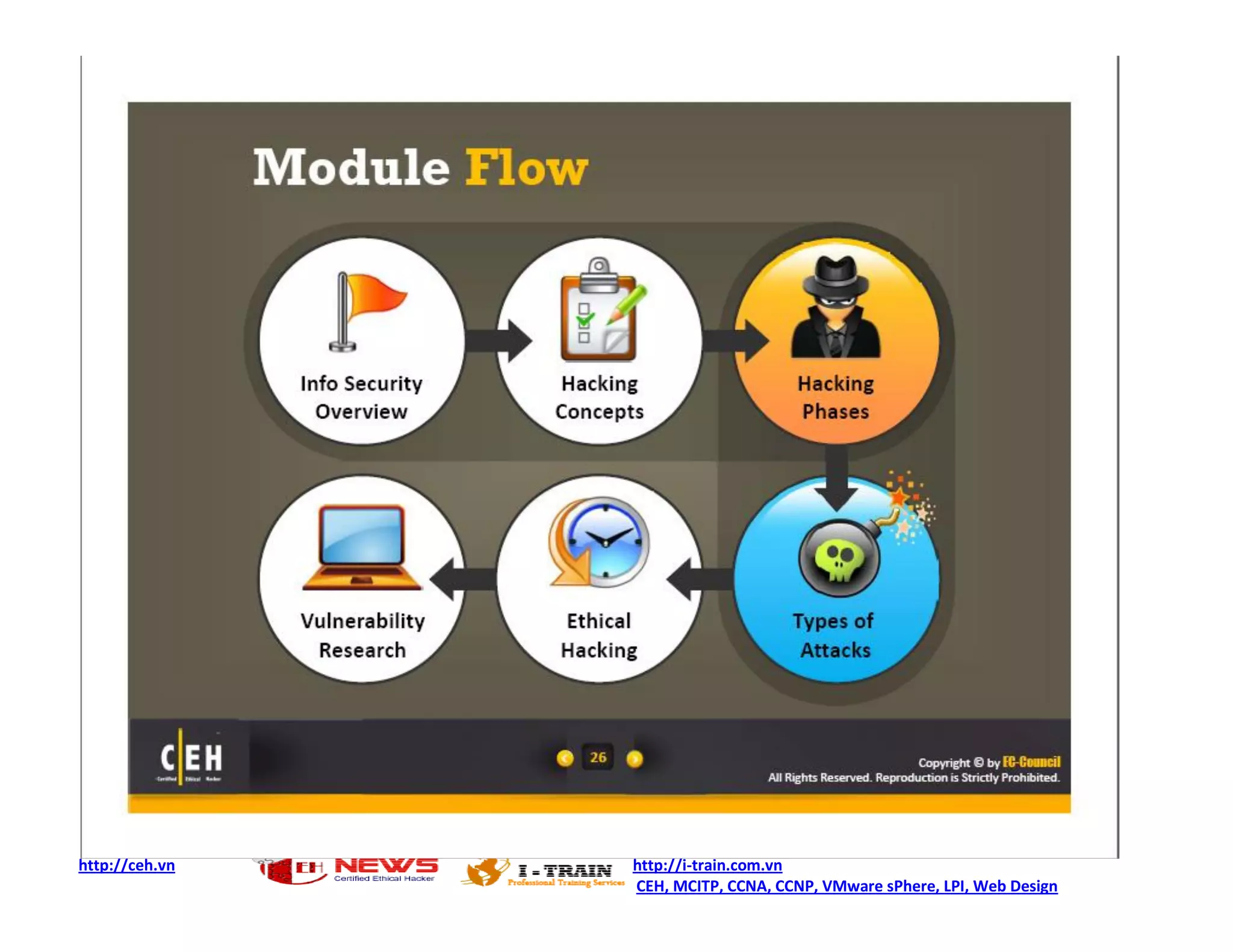 http://ceh.vn   http://i-train.com.vn
                CEH, MCITP, CCNA, CCNP, VMware sPhere, LPI, Web Design
 