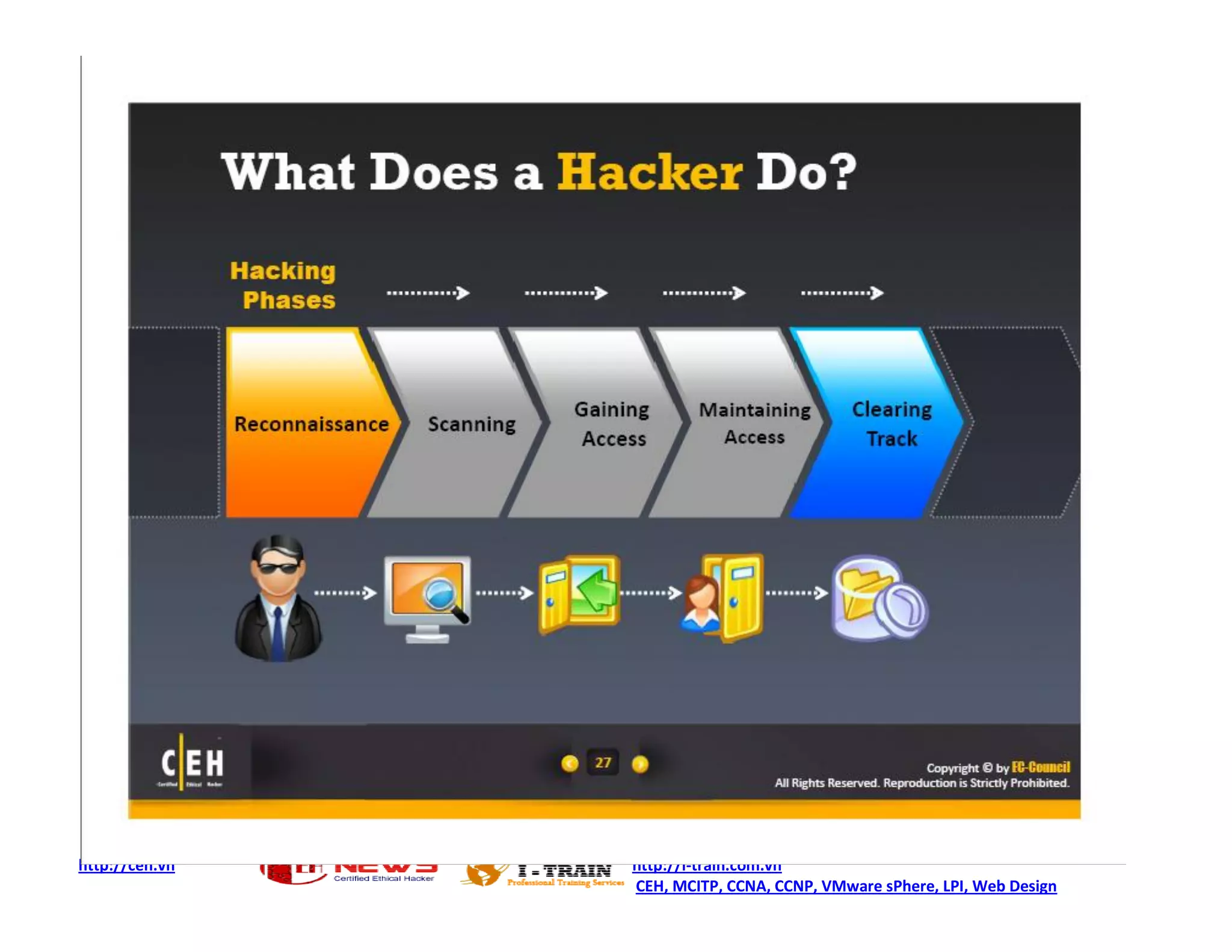 http://ceh.vn   http://i-train.com.vn
                CEH, MCITP, CCNA, CCNP, VMware sPhere, LPI, Web Design
 