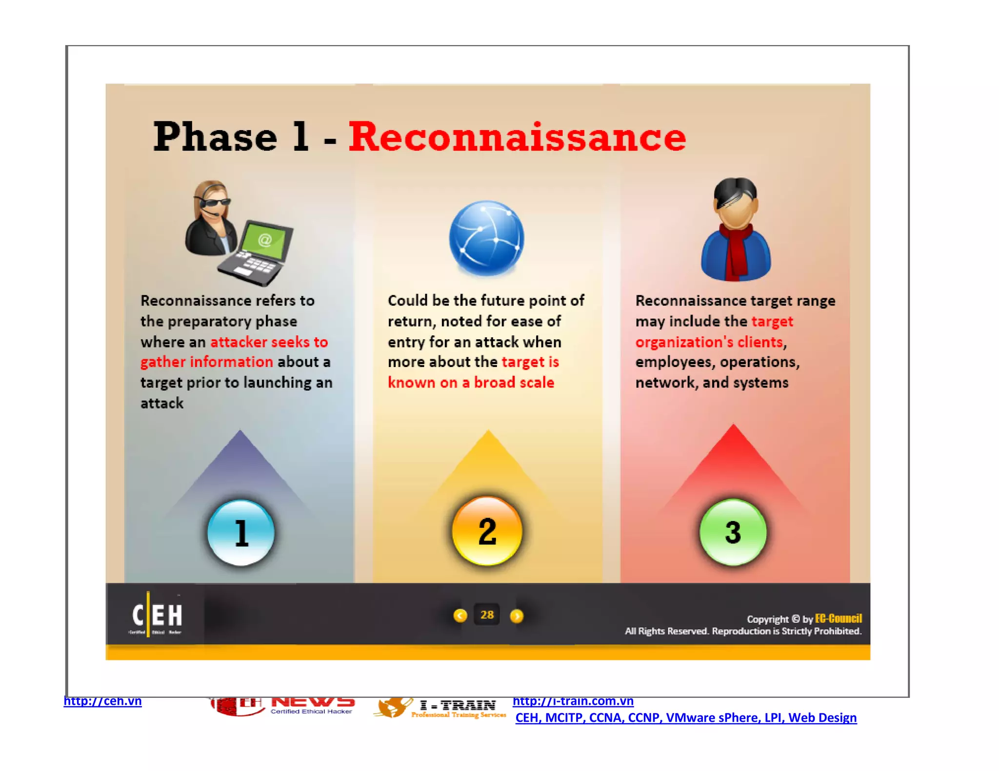 http://ceh.vn   http://i-train.com.vn
                CEH, MCITP, CCNA, CCNP, VMware sPhere, LPI, Web Design
 