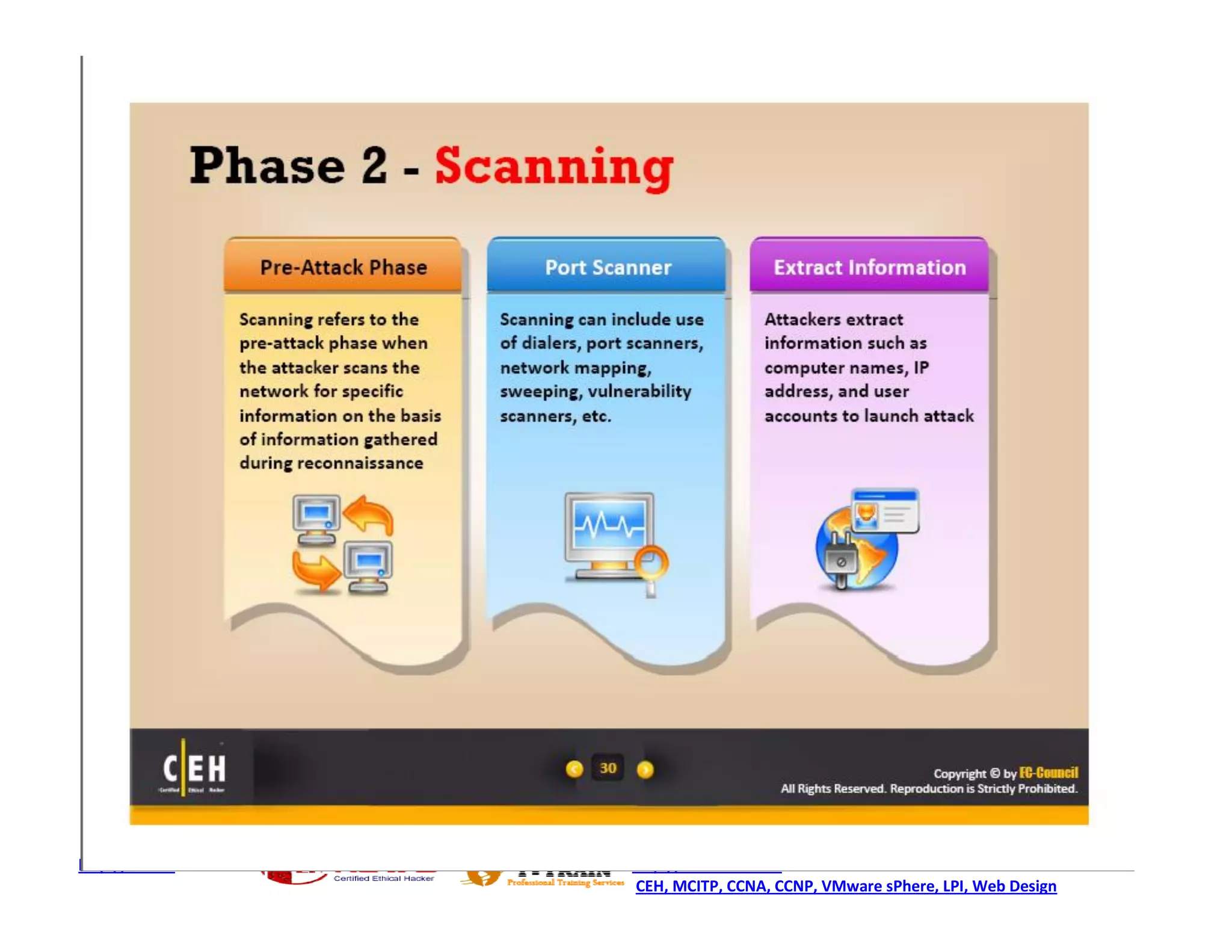 http://ceh.vn   http://i-train.com.vn
                CEH, MCITP, CCNA, CCNP, VMware sPhere, LPI, Web Design
 