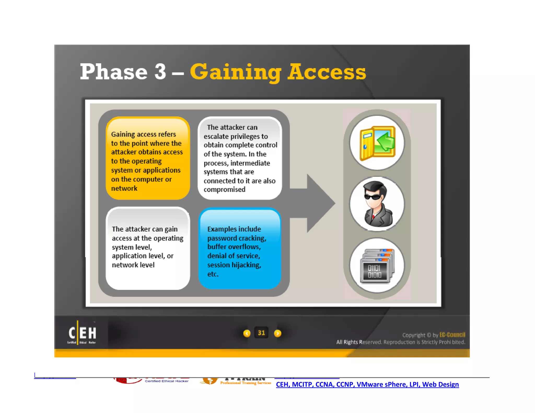 http://ceh.vn   http://i-train.com.vn
                CEH, MCITP, CCNA, CCNP, VMware sPhere, LPI, Web Design
 
