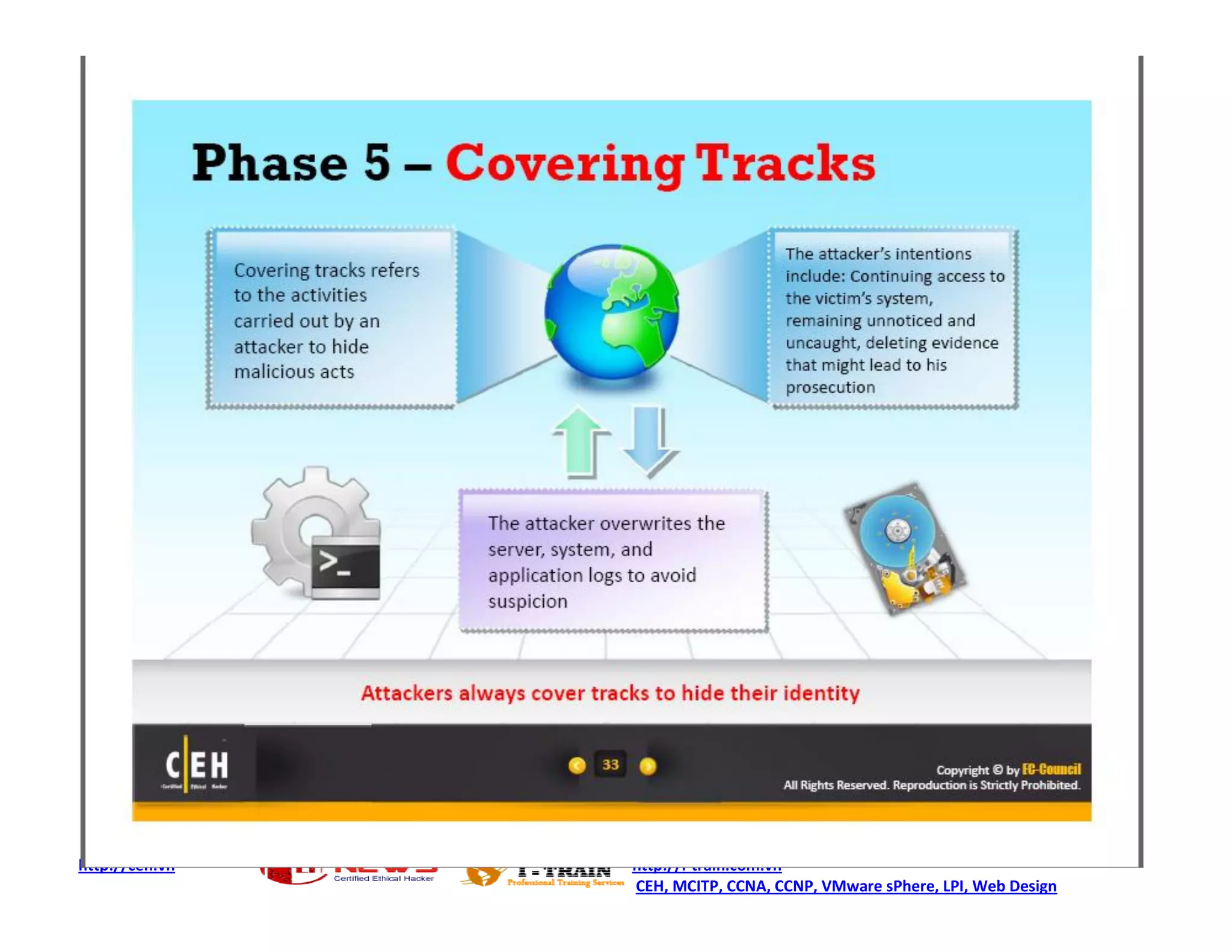 http://ceh.vn   http://i-train.com.vn
                CEH, MCITP, CCNA, CCNP, VMware sPhere, LPI, Web Design
 