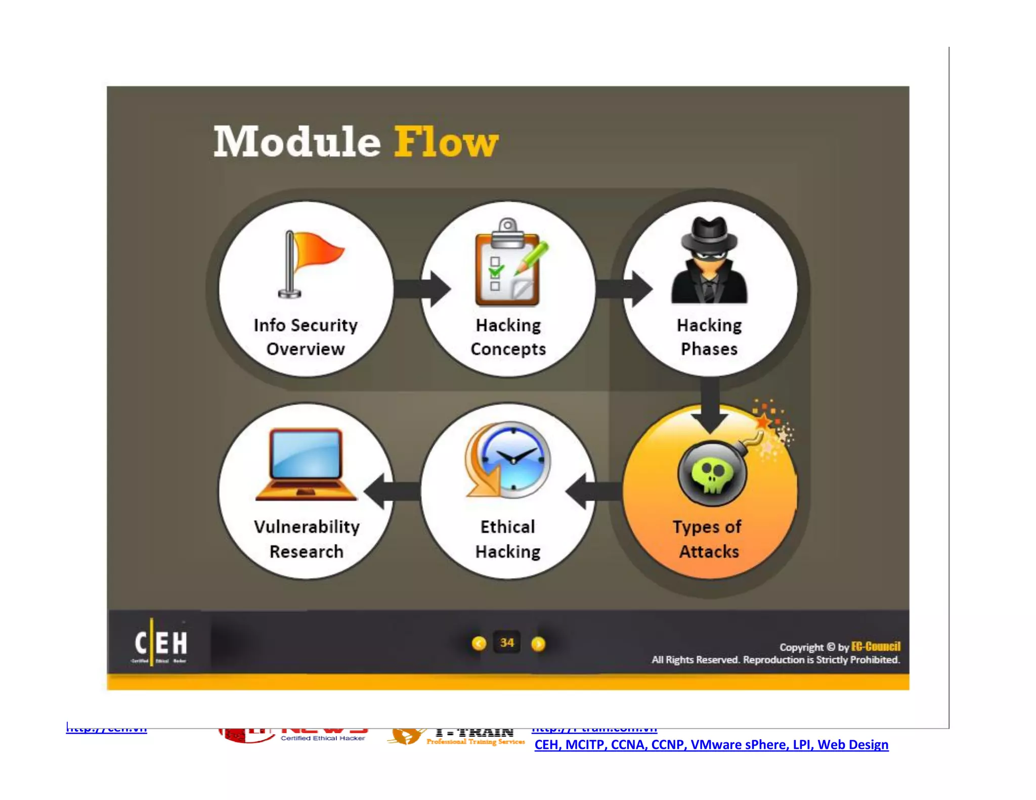 http://ceh.vn   http://i-train.com.vn
                CEH, MCITP, CCNA, CCNP, VMware sPhere, LPI, Web Design
 
