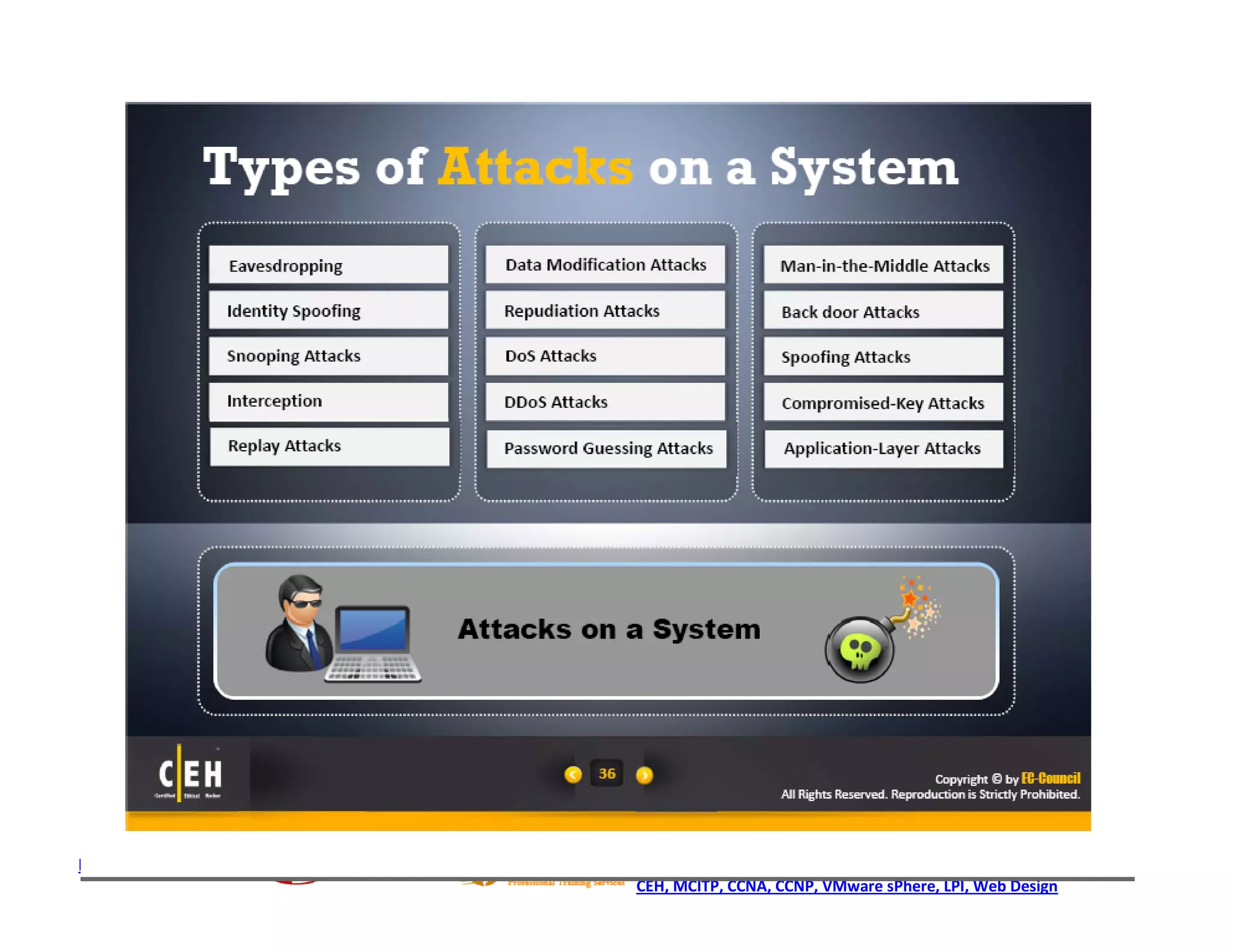 http://ceh.vn   http://i-train.com.vn
                CEH, MCITP, CCNA, CCNP, VMware sPhere, LPI, Web Design
 
