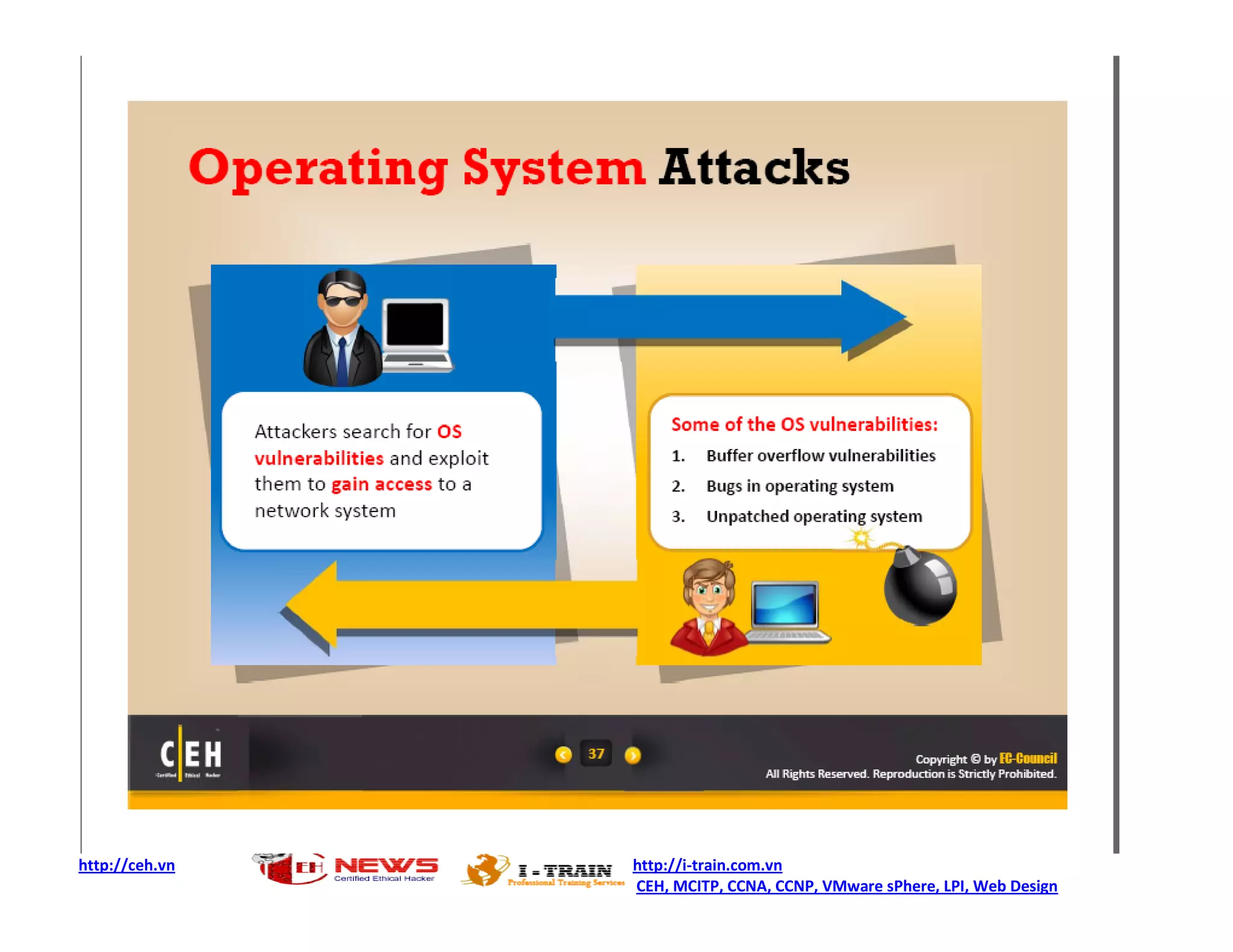 http://ceh.vn   http://i-train.com.vn
                CEH, MCITP, CCNA, CCNP, VMware sPhere, LPI, Web Design
 