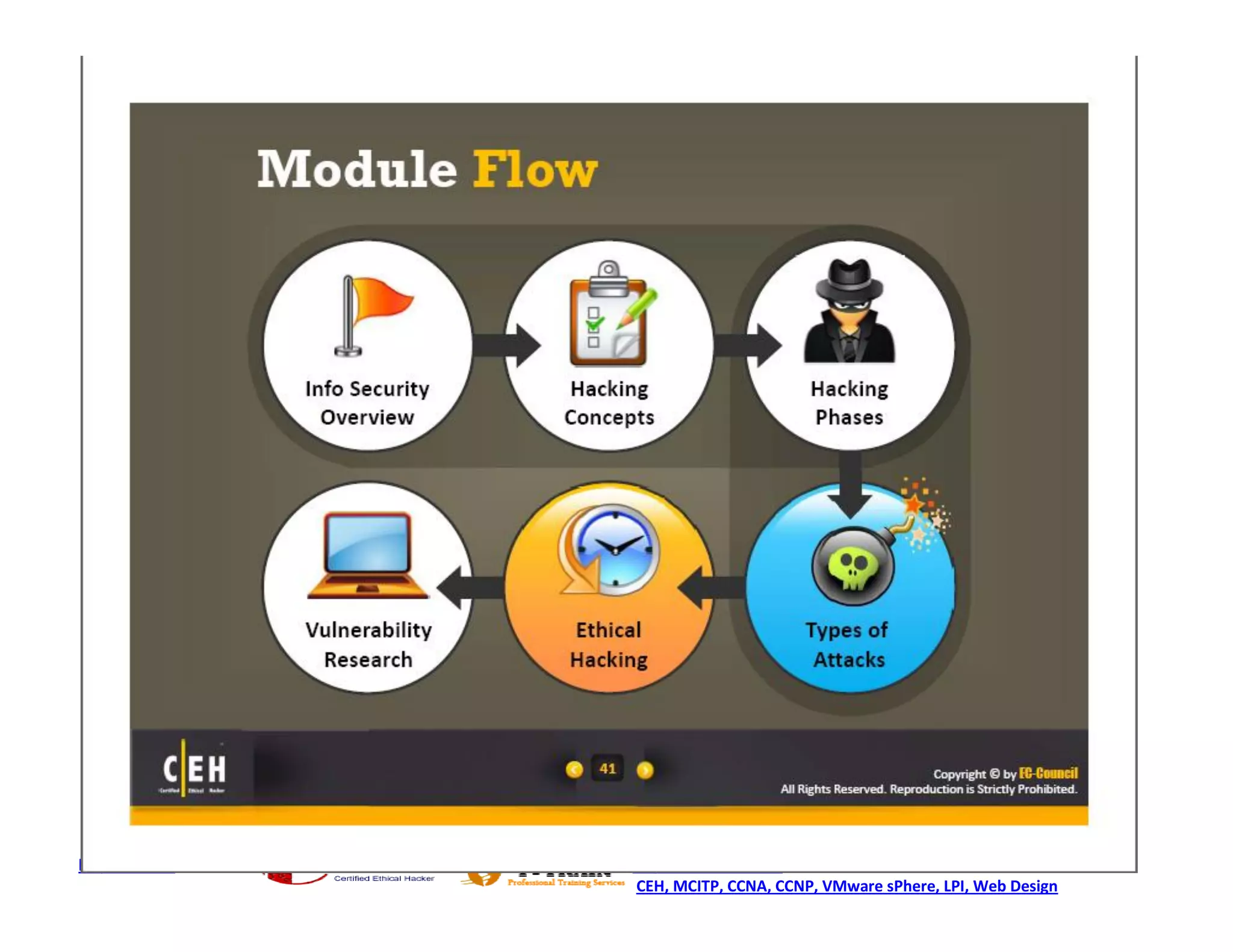 http://ceh.vn   http://i-train.com.vn
                CEH, MCITP, CCNA, CCNP, VMware sPhere, LPI, Web Design
 