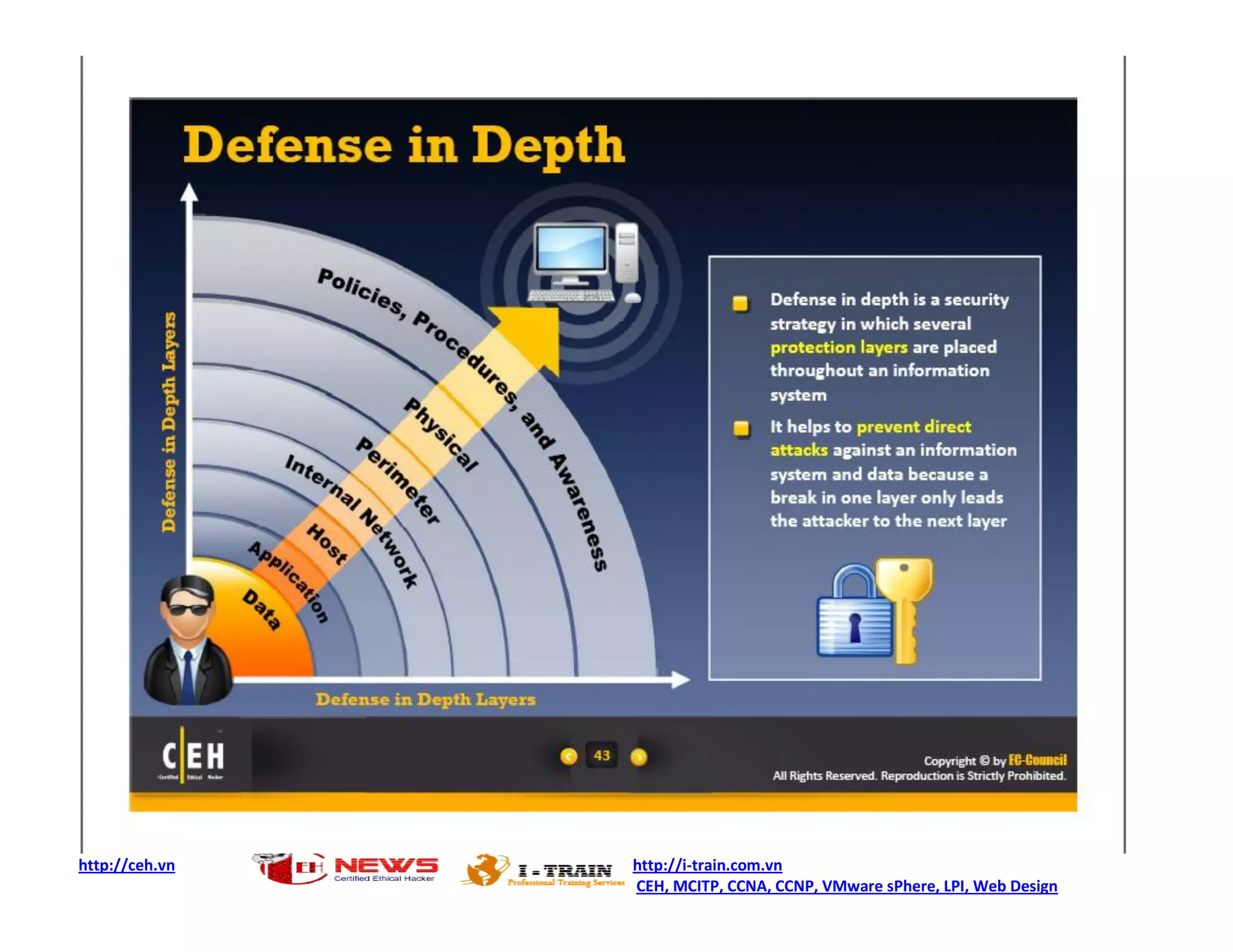 http://ceh.vn   http://i-train.com.vn
                CEH, MCITP, CCNA, CCNP, VMware sPhere, LPI, Web Design
 
