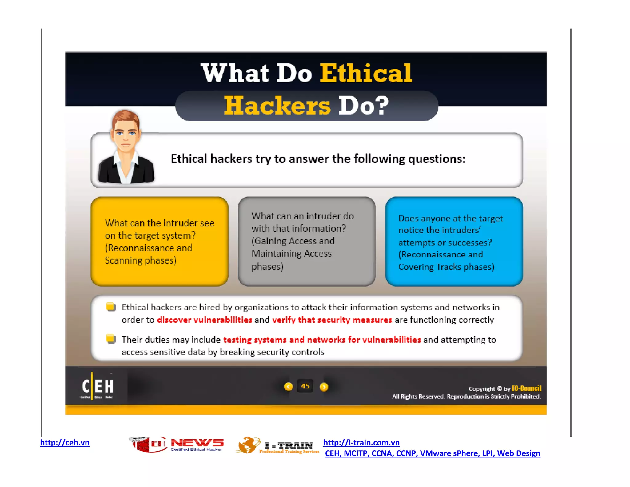 http://ceh.vn   http://i-train.com.vn
                CEH, MCITP, CCNA, CCNP, VMware sPhere, LPI, Web Design
 
