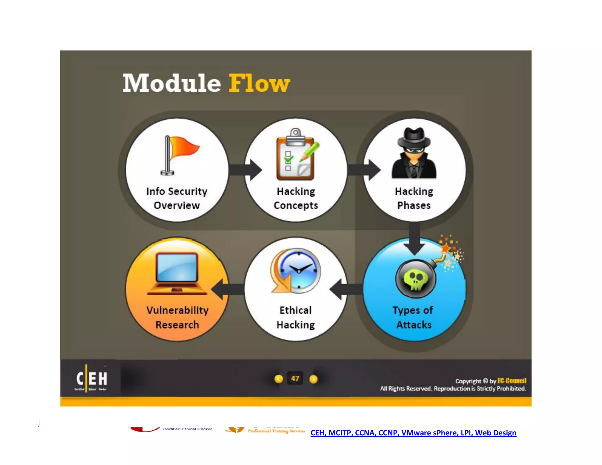 http://ceh.vn   http://i-train.com.vn
                CEH, MCITP, CCNA, CCNP, VMware sPhere, LPI, Web Design
 