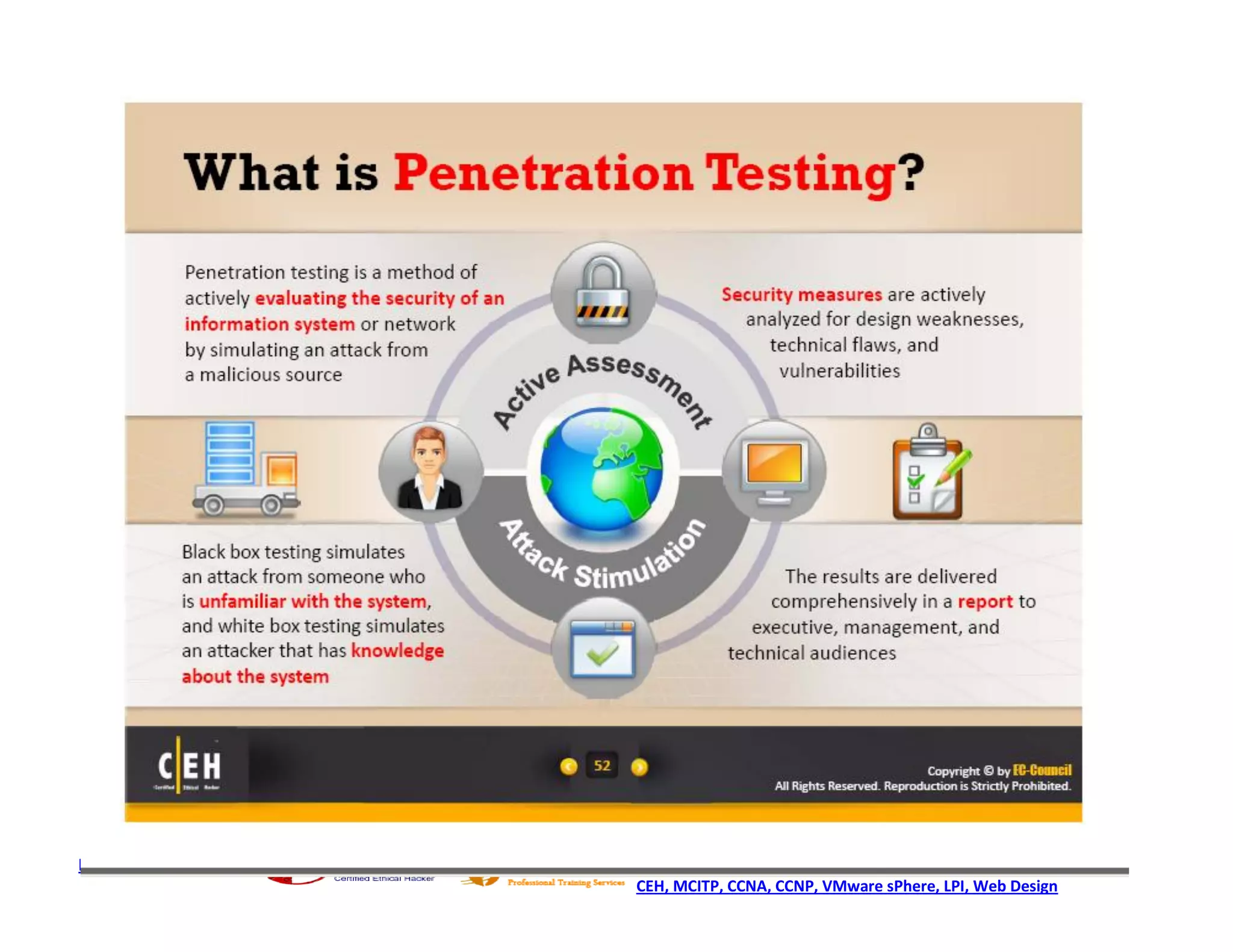 http://ceh.vn   http://i-train.com.vn
                CEH, MCITP, CCNA, CCNP, VMware sPhere, LPI, Web Design
 