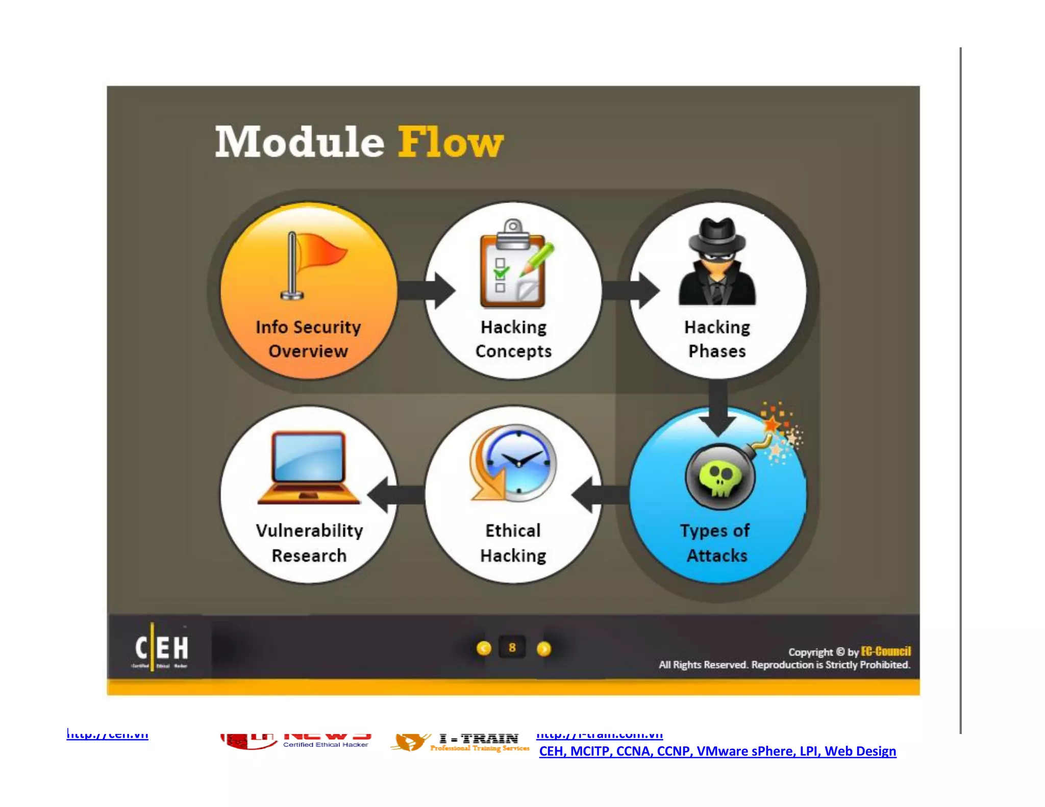 http://ceh.vn   http://i-train.com.vn
                CEH, MCITP, CCNA, CCNP, VMware sPhere, LPI, Web Design
 