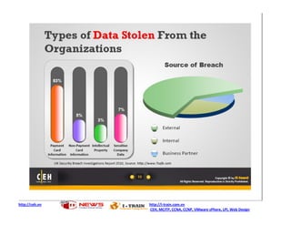 http://ceh.vn   http://i-train.com.vn
                CEH, MCITP, CCNA, CCNP, VMware sPhere, LPI, Web Design
 