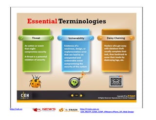 http://ceh.vn   http://i-train.com.vn
                CEH, MCITP, CCNA, CCNP, VMware sPhere, LPI, Web Design
 