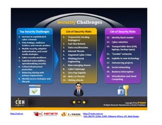 http://ceh.vn   http://i-train.com.vn
                CEH, MCITP, CCNA, CCNP, VMware sPhere, LPI, Web Design
 