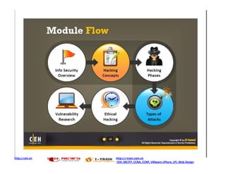 http://ceh.vn   http://i-train.com.vn
                CEH, MCITP, CCNA, CCNP, VMware sPhere, LPI, Web Design
 