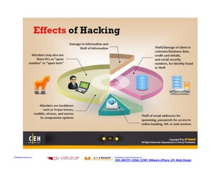http://ceh.vn   http://i-train.com.vn
                CEH, MCITP, CCNA, CCNP, VMware sPhere, LPI, Web Design
 