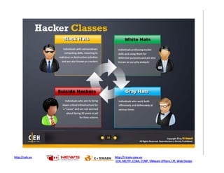 http://ceh.vn   http://i-train.com.vn
                CEH, MCITP, CCNA, CCNP, VMware sPhere, LPI, Web Design
 