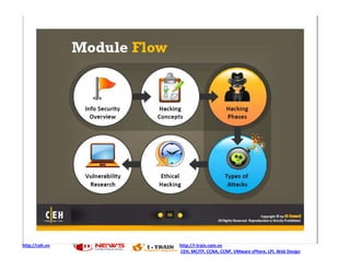 http://ceh.vn   http://i-train.com.vn
                CEH, MCITP, CCNA, CCNP, VMware sPhere, LPI, Web Design
 