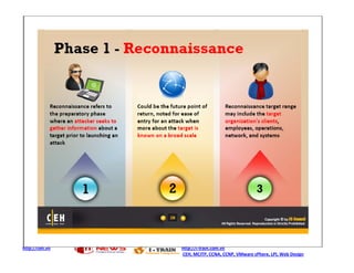 http://ceh.vn   http://i-train.com.vn
                CEH, MCITP, CCNA, CCNP, VMware sPhere, LPI, Web Design
 