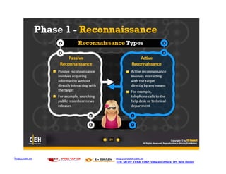 http://ceh.vn   http://i-train.com.vn
                CEH, MCITP, CCNA, CCNP, VMware sPhere, LPI, Web Design
 