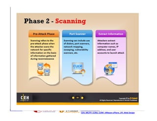 http://ceh.vn   http://i-train.com.vn
                CEH, MCITP, CCNA, CCNP, VMware sPhere, LPI, Web Design
 