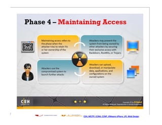 http://ceh.vn   http://i-train.com.vn
                CEH, MCITP, CCNA, CCNP, VMware sPhere, LPI, Web Design
 