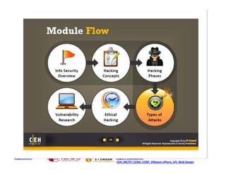 http://ceh.vn   http://i-train.com.vn
                CEH, MCITP, CCNA, CCNP, VMware sPhere, LPI, Web Design
 