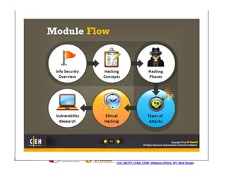 http://ceh.vn   http://i-train.com.vn
                CEH, MCITP, CCNA, CCNP, VMware sPhere, LPI, Web Design
 