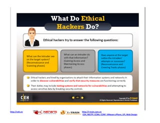http://ceh.vn   http://i-train.com.vn
                CEH, MCITP, CCNA, CCNP, VMware sPhere, LPI, Web Design
 