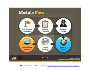 http://ceh.vn   http://i-train.com.vn
                CEH, MCITP, CCNA, CCNP, VMware sPhere, LPI, Web Design
 
