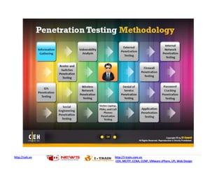 http://ceh.vn   http://i-train.com.vn
                CEH, MCITP, CCNA, CCNP, VMware sPhere, LPI, Web Design
 