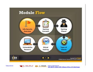 http://ceh.vn   http://i-train.com.vn
                CEH, MCITP, CCNA, CCNP, VMware sPhere, LPI, Web Design
 