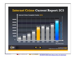 http://ceh.vn   http://i-train.com.vn
                CEH, MCITP, CCNA, CCNP, VMware sPhere, LPI, Web Design
 