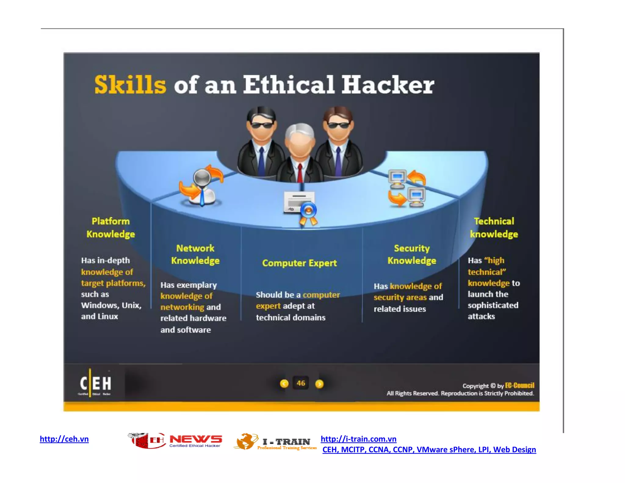http://ceh.vn http://i-train.com.vn
CEH, MCITP, CCNA, CCNP, VMware sPhere, LPI, Web Design
 