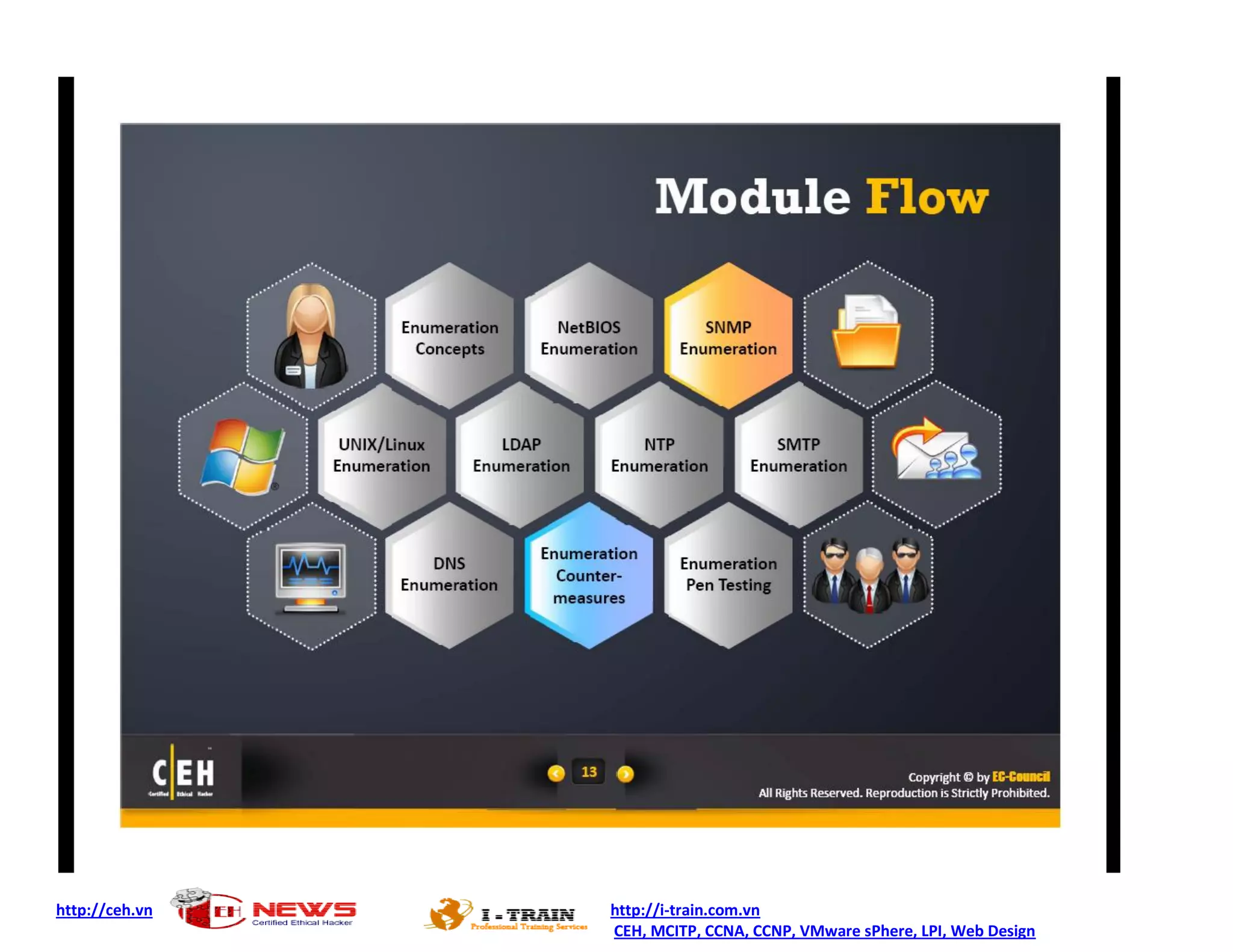 http://ceh.vn   http://i-train.com.vn
                CEH, MCITP, CCNA, CCNP, VMware sPhere, LPI, Web Design
 