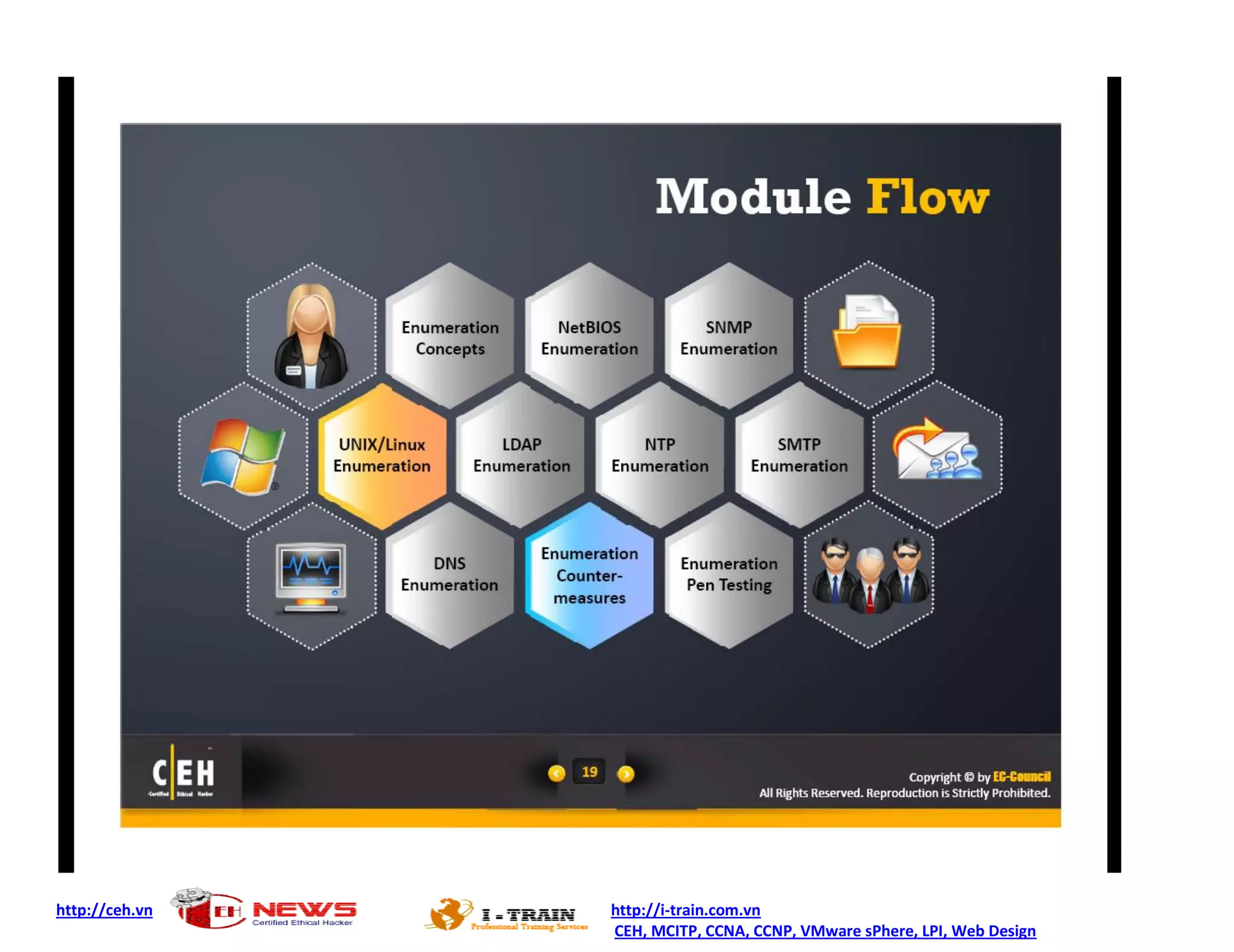 http://ceh.vn   http://i-train.com.vn
                CEH, MCITP, CCNA, CCNP, VMware sPhere, LPI, Web Design
 