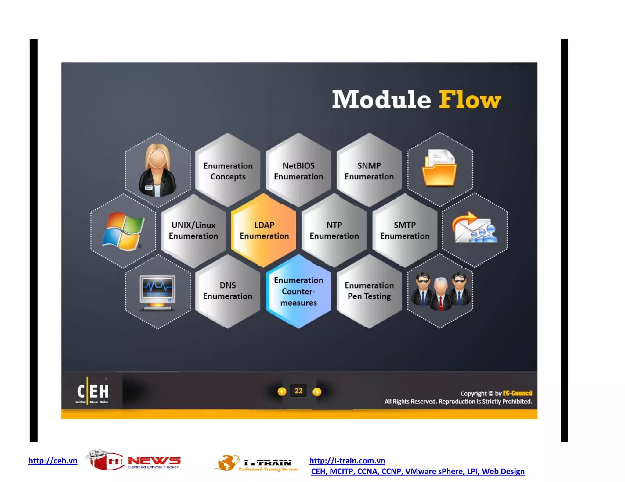 http://ceh.vn   http://i-train.com.vn
                CEH, MCITP, CCNA, CCNP, VMware sPhere, LPI, Web Design
 