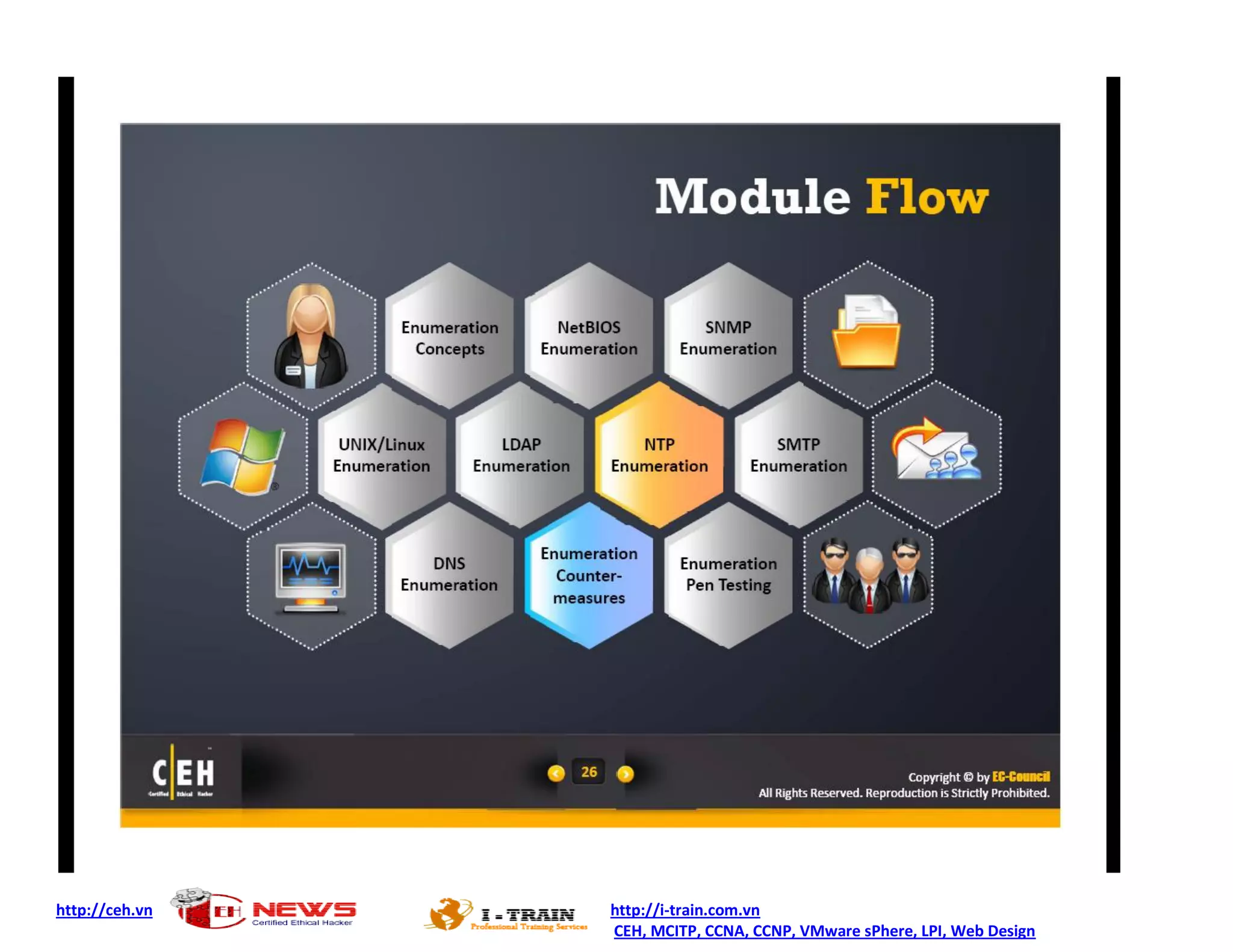 http://ceh.vn   http://i-train.com.vn
                CEH, MCITP, CCNA, CCNP, VMware sPhere, LPI, Web Design
 