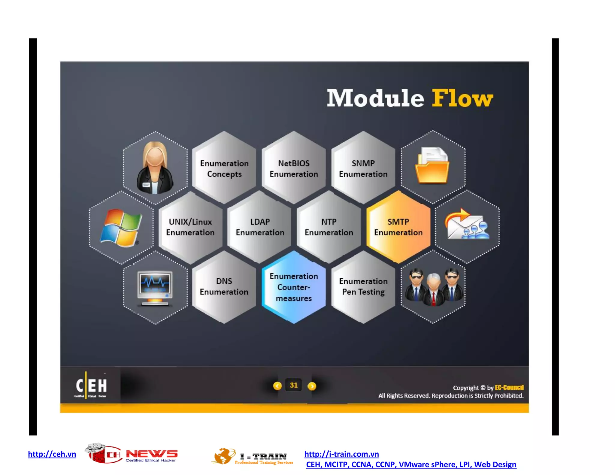 http://ceh.vn   http://i-train.com.vn
                CEH, MCITP, CCNA, CCNP, VMware sPhere, LPI, Web Design
 
