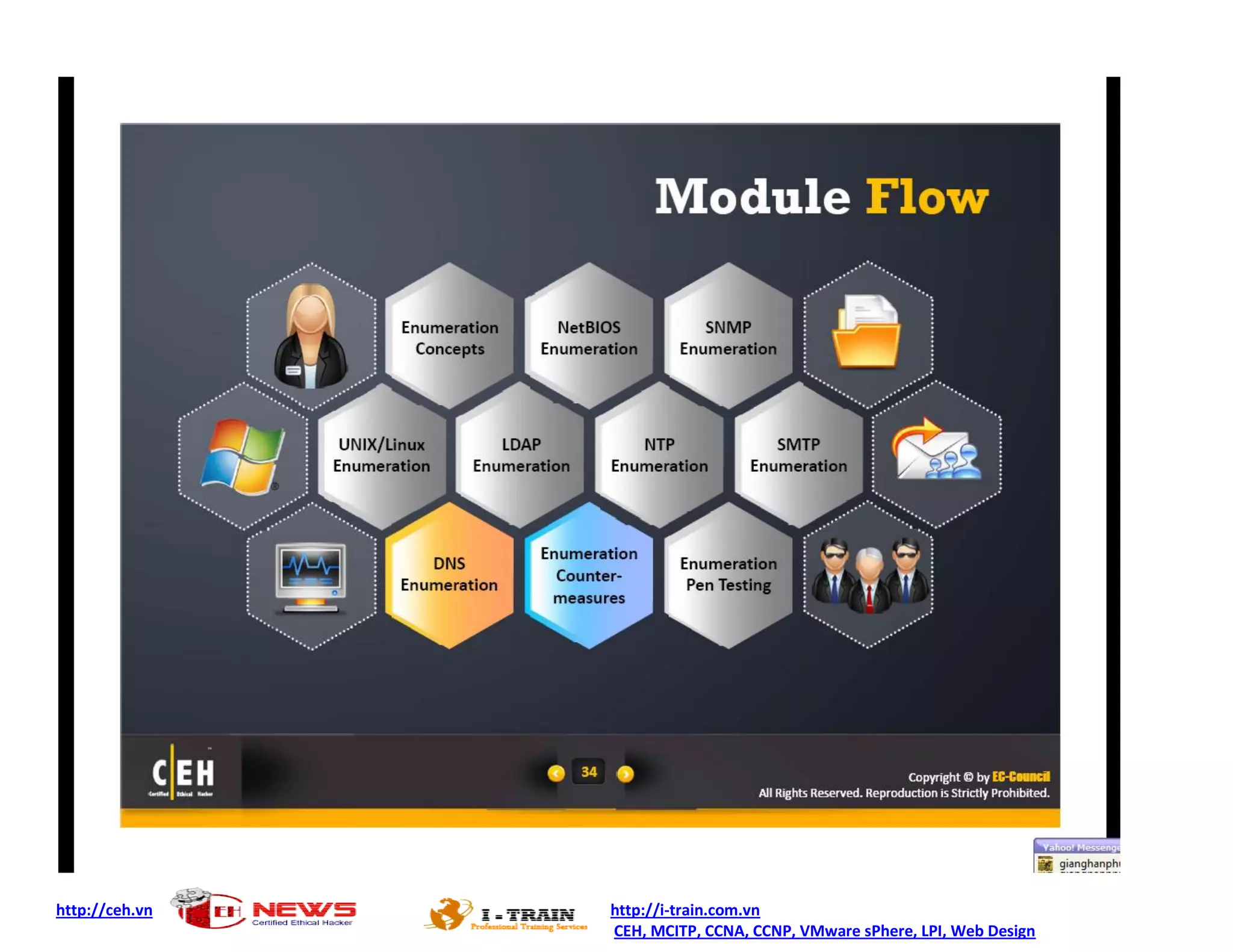 http://ceh.vn   http://i-train.com.vn
                CEH, MCITP, CCNA, CCNP, VMware sPhere, LPI, Web Design
 