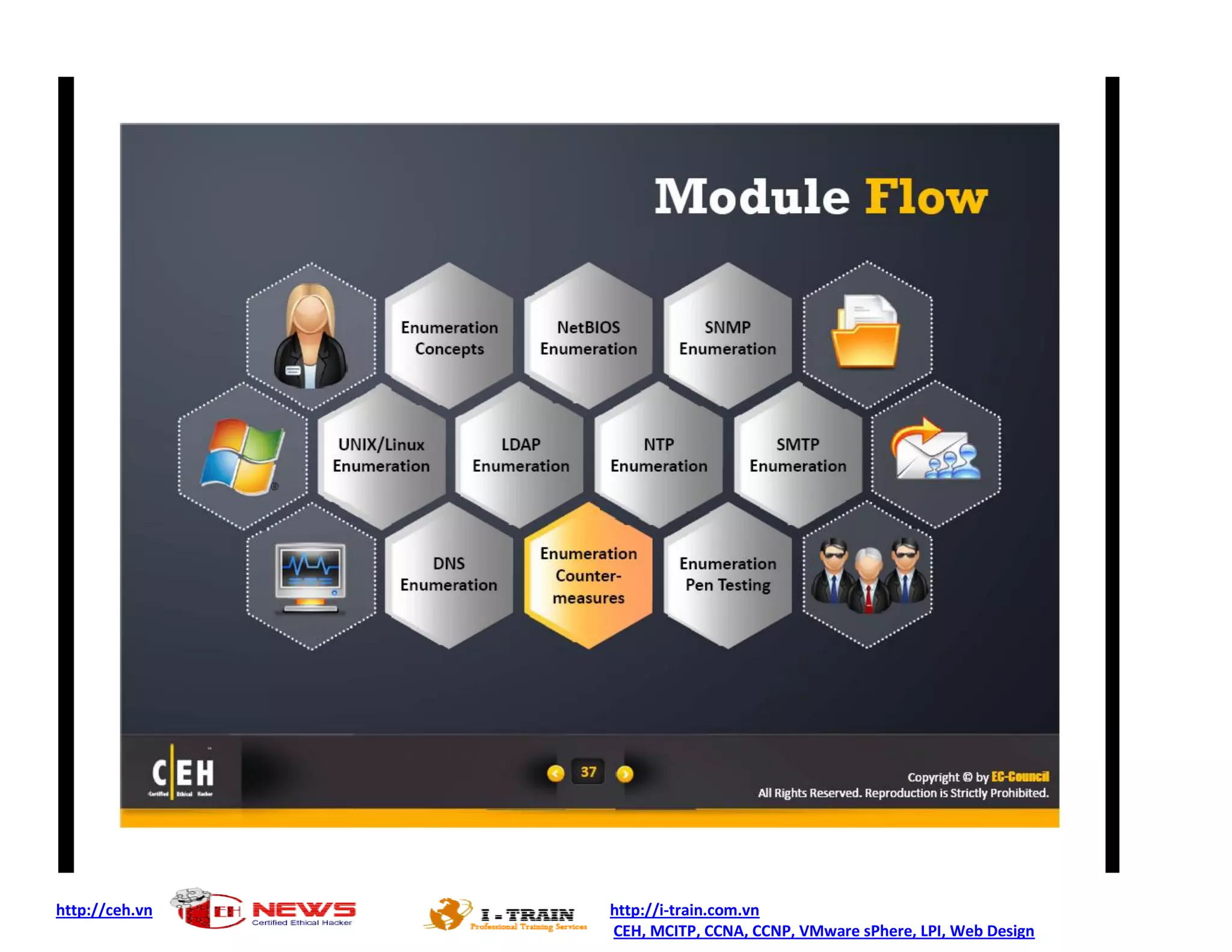 http://ceh.vn   http://i-train.com.vn
                CEH, MCITP, CCNA, CCNP, VMware sPhere, LPI, Web Design
 