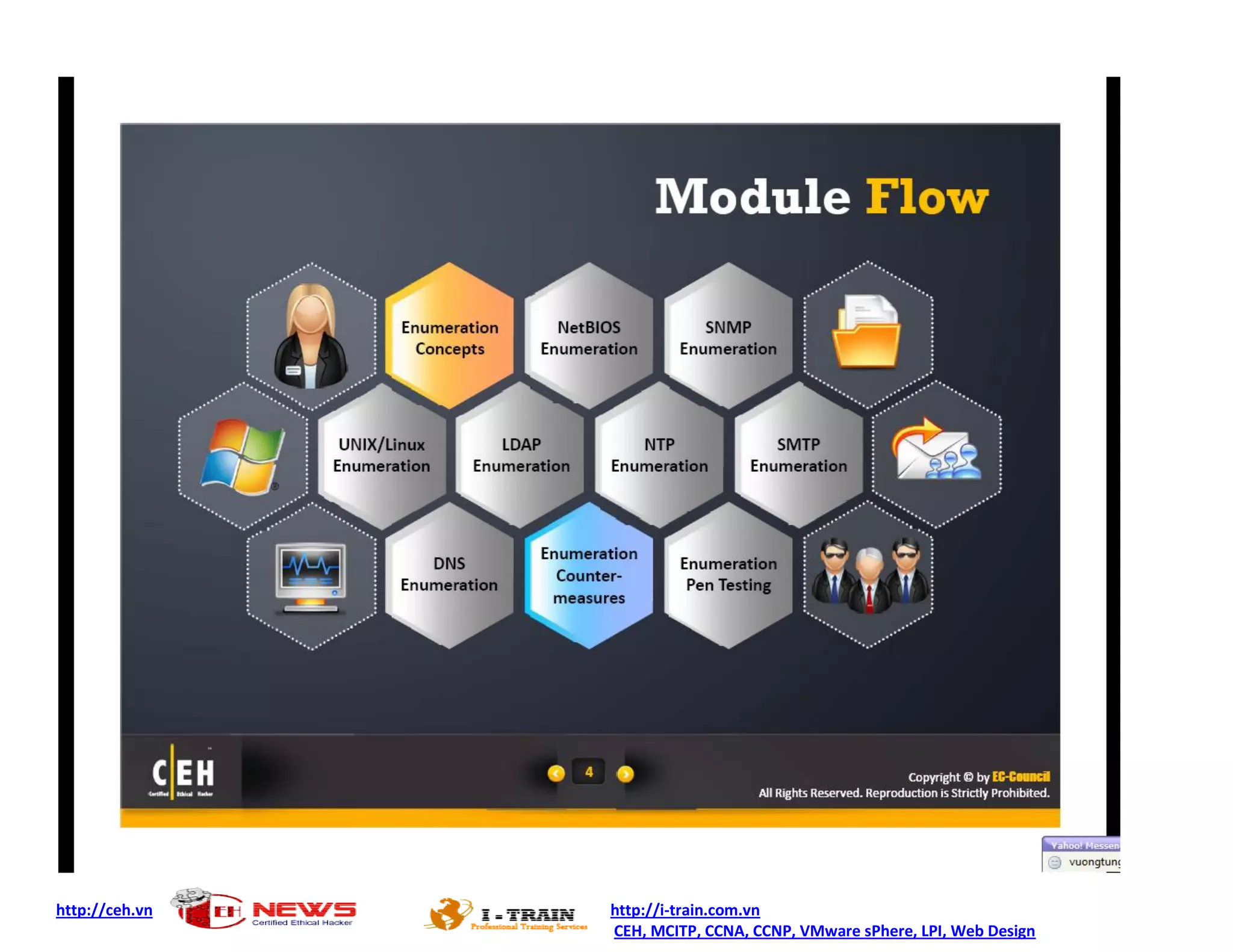 http://ceh.vn   http://i-train.com.vn
                CEH, MCITP, CCNA, CCNP, VMware sPhere, LPI, Web Design
 