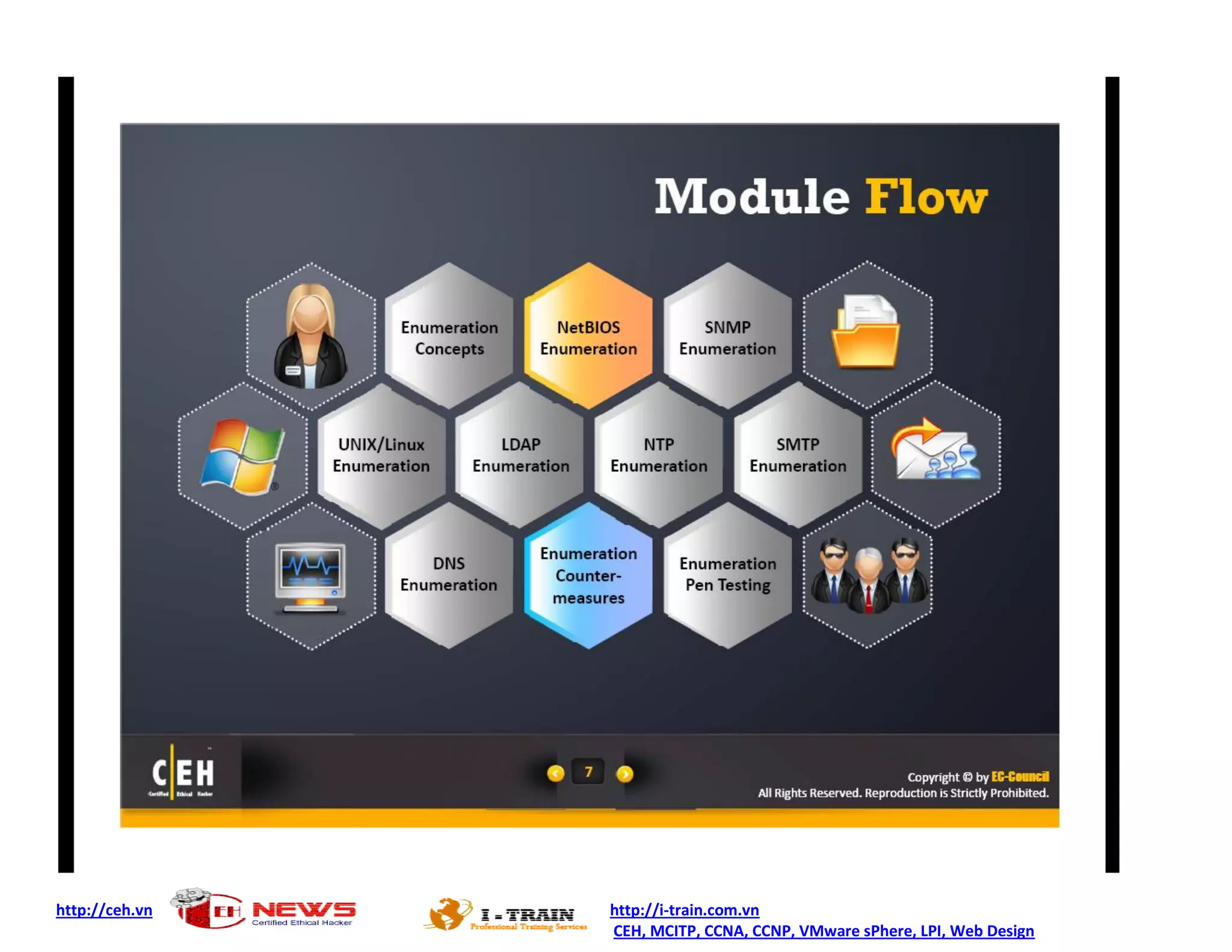 http://ceh.vn   http://i-train.com.vn
                CEH, MCITP, CCNA, CCNP, VMware sPhere, LPI, Web Design
 