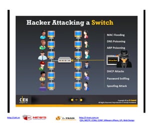 http://ceh.vn   http://i-train.com.vn
                CEH, MCITP, CCNA, CCNP, VMware sPhere, LPI, Web Design
 