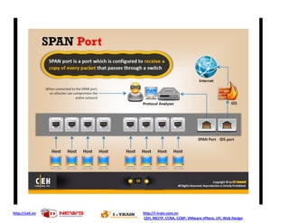 http://ceh.vn   http://i-train.com.vn
                CEH, MCITP, CCNA, CCNP, VMware sPhere, LPI, Web Design
 
